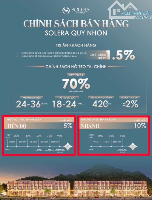Lý do Solera Quy Nhơn trở thành át chủ bài trong danh mục đầu tư 2025? - 4