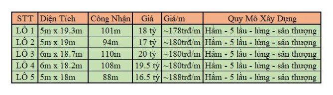 BÁN 05 LÔ ĐẤT VÀNG HẺM 12M UNG VĂN KHIÊM (D5), P25, BÌNH THẠNH ĐƯỢC PHÉP XÂY CAO TẦNG - 2