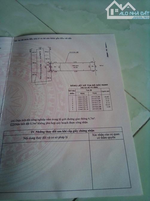 Nhà cấp 4 Đường Lê Thị Lơ, Tân Hiệp (5x15)75m2, Sổ riêng, xây liên cố hoàn công đủ, 1tỷ850 - 5