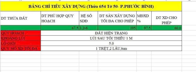 CG: [4.2 TỶ ]🏡HXH - ĐẤT ĐẸP PHƯỚC BÌNH – NGANG 5.5M NỞ HẬU TÀI LỘC – GIÁ CHỈ 4.2 TỶ‼️ - 1