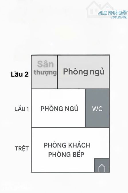 🛎️BÁN NHÀ HIẾM NÚP HẺM -  LÊ VĂN LƯƠNG- TÂN KIỂNG - QUẬN 7 - CHỈ 4  TỎI HƠN - 8