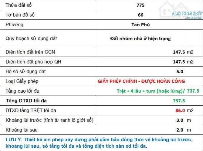 ĐẤT MẶT TIỀN NGAY KHU CÔNG NGHỆ CAO - 148M2 - XÂY 6 TẦNG - GẦN VINHOMES Q9 - 5