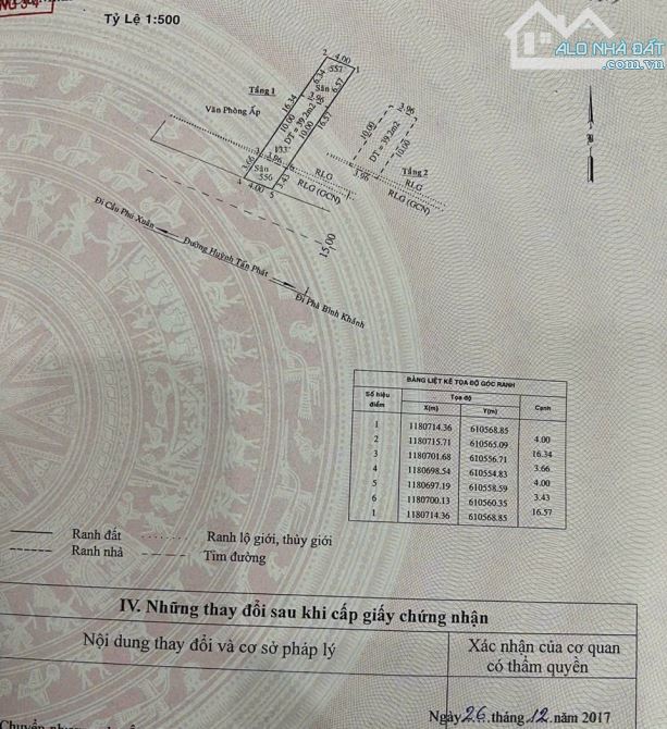 Bán nhà mặt tiền đường Huỳnh Tấn Phát gần chợ Phú Xuân Nhà Bè (78.4 m2) 7 tỷ - 1