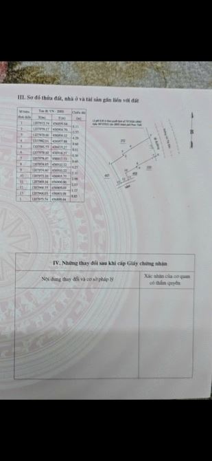 Bán lô mặt tiền nhựa võ thị sáu 141m2 mặt tiền 8m trung tâm phan thiết giá 7ty - 1