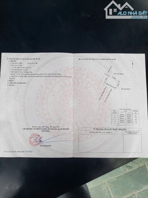 Đất trung tâm quận Đồ Sơn ngõ oto chỉ hơn 1 tỷ