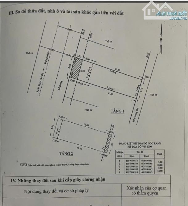Mặt tiền kinh doanh đường Phan Văn Trị - 100m2- Đường 12M có vỉa hè- 14tỷ - 4