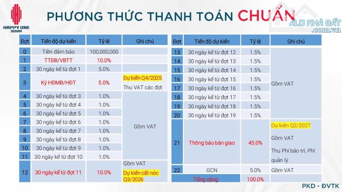 Căn hộ Happy One Sora Thủ Đức  Chuẩn Nhật, Giá chỉ từ 45 triệu/m² - 14