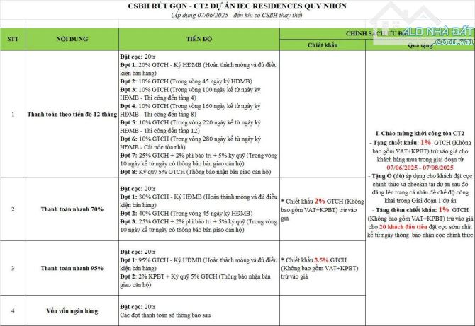 🏢CHÍNH THỨC NHẬN HỒ SƠ MUA CĂN HỘ TÒA CT2 – IEC RESIDENCES QUY NHƠN. - 2