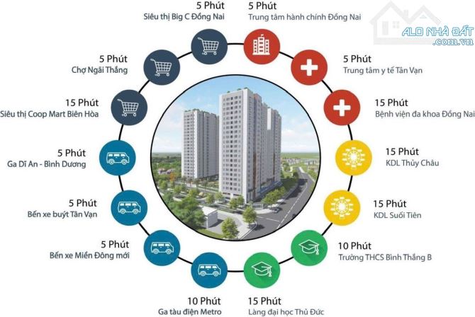 Chỉ từ 450 triệu – Sở hữu căn hộ ven sông ngay trung tâm Biên Hòa - 4
