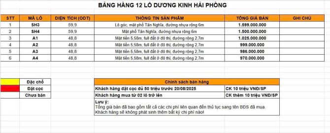 ✅MỞ BÁN 12 LÔ DẤT SẴN SỔ TẠI TÂN THÀNH , DƯƠNG KINH. GIÁ CHỈ TỪ 9XX TRIỆU - 1