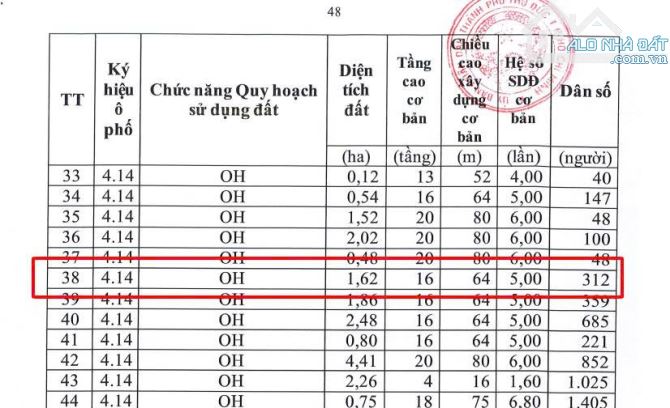 BÁN ĐẤT QUẬN 9 , GẦN 700M2 VỚI GIÁ CHỈ 25 TỶ
