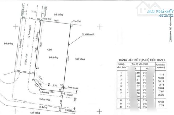 BÁN 714m2 Đất, Lô góc, Full thổ cư, view sông, giá chỉ 51tr/m2 - 4