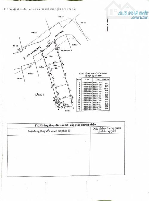 ĐẤT SIÊU VỊ TRÍ ĐẮC ĐỊA, LÊ QUANG ĐỊNH GÒ VẤP, GIÁ MỀM MẠI, 126M2 THỔ CƯ - 2