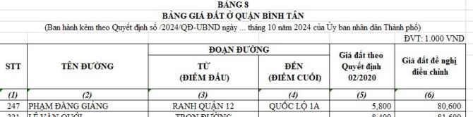 Nhà phạm đăng giảng- ngay lê trọng tấn- giáp tân phú -4x18-2 tầng- HXH - shr-rẻ hơn giá NN - 4