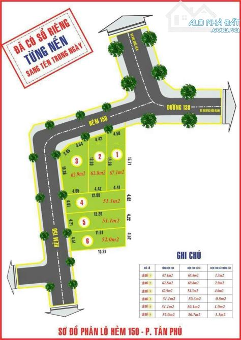 4.5 TỶ . BÁN GẤP LÔ ĐẤT THỔ CƯ 63m2  ,hẽm 6m đường 150 ,p.tân phú ,q9, tp.thủ đức .hcm