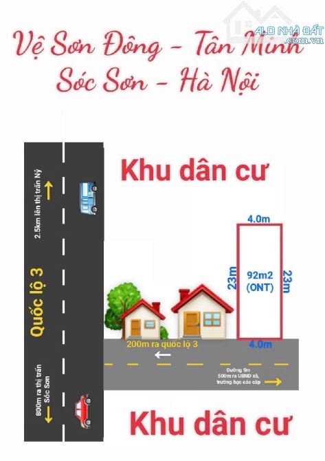 Tiền gửi ngân hàng chờ năm chờ tháng – tiền vào đất, sáng ngủ dậy thấy lời! - 4