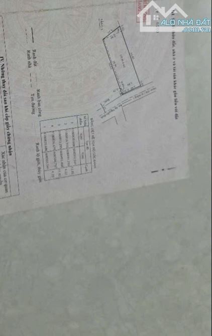2,9ty sổ riêng,có hổ trợ vay bank nhà cấp 4.cách đường Nguyễn bình 30m.gần trung tâm - 2
