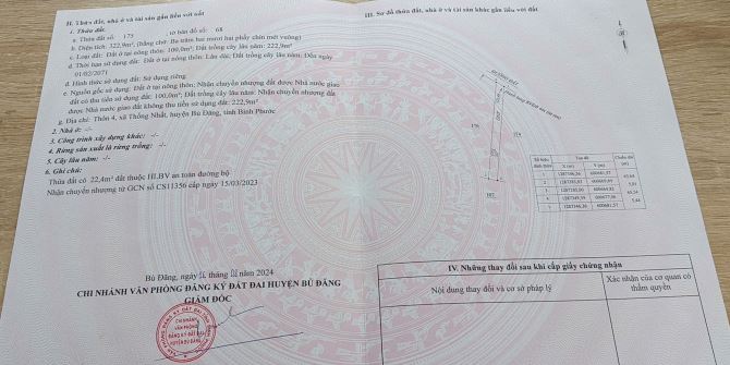 Chính chủ, Sang nhượng đất ở & đất trồng cây lâu năm (Bình Phước) - 1