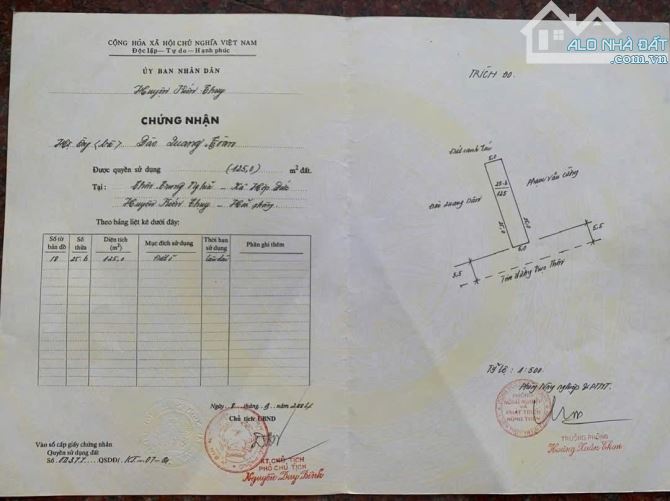 Bán đất Trung Nghĩa - Hợp Đức - Đồ Sơn - Hải Phòng