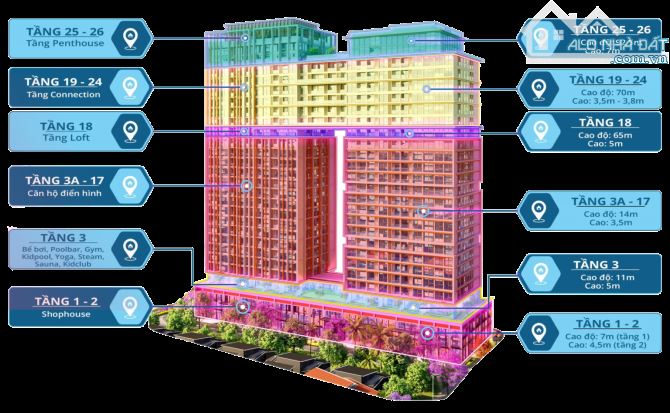 Chính chủ bán nhanh căn studio view sông tầng cao dự án Sunponte giá 3ty1 - 1