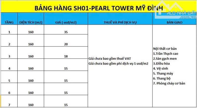 Cho thuê văn phòng, mặt bằng kinh doanh tầng 1 đến 7 SHOPHOUSE SH01 Pearl Tower Mỹ Đình - 2