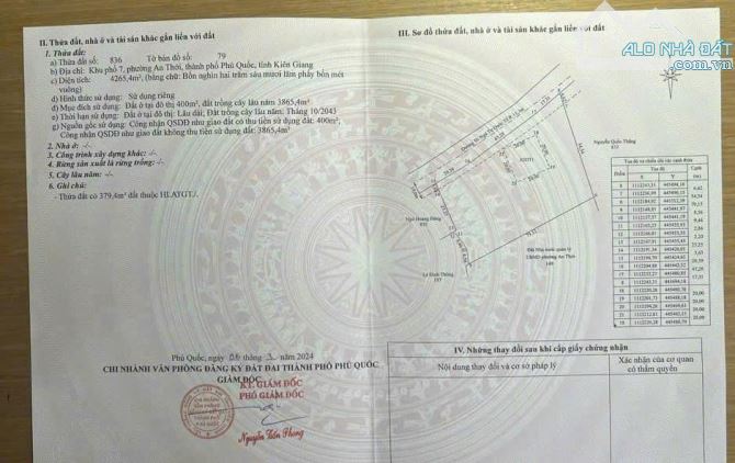 CHÍNH CHỦ CẦN BÁN ĐẤT TẶNG NHÀ CẤP 4 CÓ VỊ TRÍ ĐẸP TẠI  THỊ TRẤN AN THỚI - TP. PHÚ QUỐC - - 4