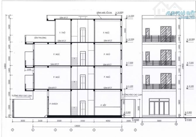 Bán đất dự án Quận 2 cách Nguyễn Duy Trinh 20M, DT 90m2 ngang 5M mặt tiền đường 12M sổ CN - 5