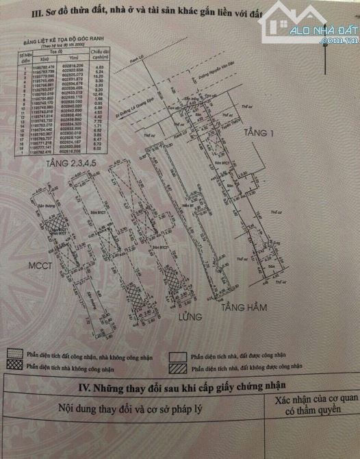 SIÊU HIẾM- Giá đầu tư 1 Hầm 7 tầng 4.6 x 45m – Công nhận: 194m², MT Nguyễn Văn Đậu- 37 tỷ - 1