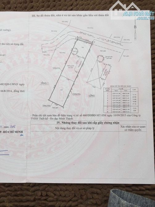 Bán nhà xưởng XTT 18, Hóc Môn: 15 x 65= 972m2, giá 25 tỷ.