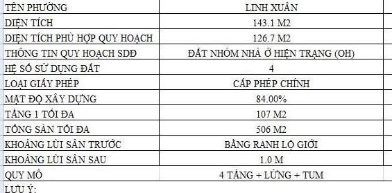 NHÀ MT_ ĐƯỜNG SỐ_LINH XUÂN THỦ ĐỨC_143M2 TỪ 10.5TỶ GIẢM CÒN 7.9TỶ CÒN TL.     + VỊ TRÍ gần - 6