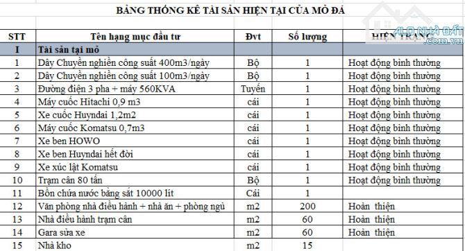 Bán Mỏ dá 13.3 Hecta đang khai thác, trữ lượng 600.000 m3 giá chỉ 40 tỷ - 4