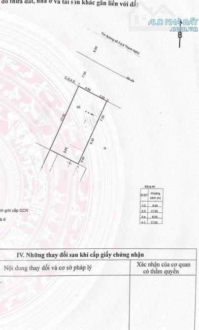 Bán lô đất mặt tiền đường lê thanh nghị phường đống đa quy nhơn