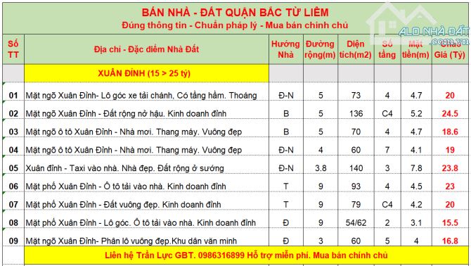BÁN NHÀ XUÂN ĐỈNH LÔ GÓC 1 HẦM 4 TẦNG Ô TÔ TRÁNH 73M2 20 TỶ - 6