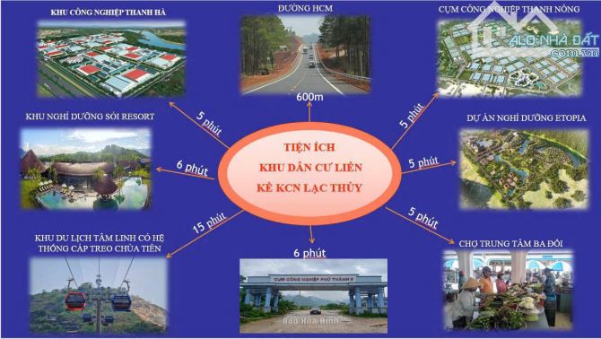 💥 CHỈ 515 TRIỆU - ĐẦU TƯ ĐẤT ***LÕI KCN THANH HÀ ***, TT Ba Hàng đồi, LẠC THUỶ - HOÀ BÌNH - 5