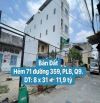 Bán đất hẻm xe hơi siêu đẹp MT Dương Đình Hội 11.9tỷ/250m2