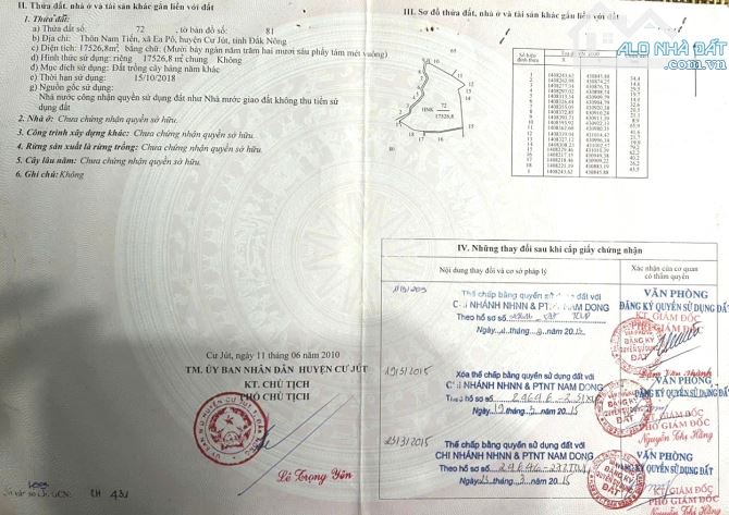 7ha giá chỉ 2,5 tỷ đất bằng tại CuJut Đắk Nông (Cũ) tỉnh Lâm Đồng (mới) - 7