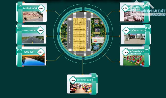 Bán đất nền giá rẻ Thạch Thành, Thanh Hóa . Gần KCN, đường Hồ Chí Minh. Chỉ từ 350 triệu - 4