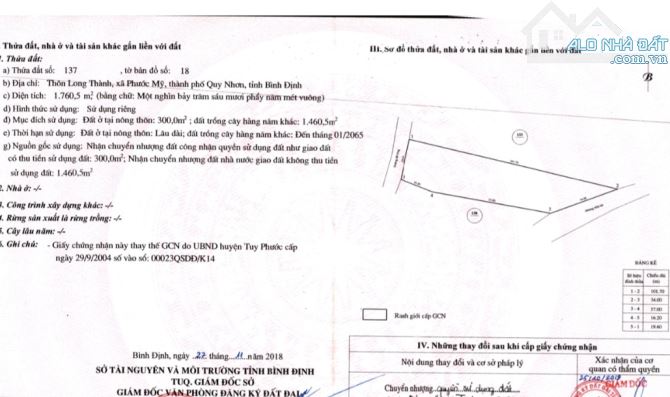 Bán lô đất cách UBND xã phước mỹ 1km diện tích 1760m2 giá 3ty200 còn thượng lượng mạnh