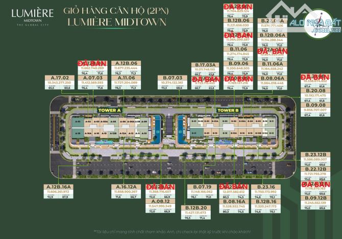 Tổng hợp giỏ hàng căn đẹp giá tốt Lumière Midtown Q.2, ck 19,5%, TT 20% - 1
