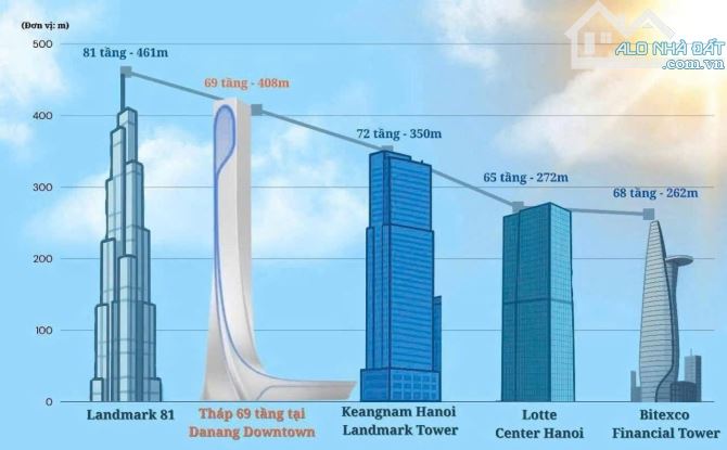 Chỉ 60 TỶ: CẶP ĐẤT NGON ngay MẶT TIỀN đường CHƯƠNG DƯƠNG - ĐÀ NẴNG, 200m² =10 x20m - 5