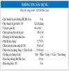 Bán Mặt tiền 136 Đô Đốc Lộc, Tân Quý, Tân Phú. Giá 16.5 tỷ