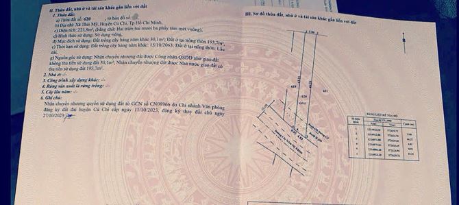 Nhà đẹp bán gấp nhà ở Thái Mỹ-Củ Chi. DT 126m2, giá 980triệu. SHR.