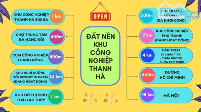 💥SIÊU PHẨM ĐẤT NỀN TRUNG TÂM ĐÔ THỊ- LÕI KCN THANH HÀ, TT BA HÀNG ĐỒI - LẠC THỦY, HOÀ BÌN - 9