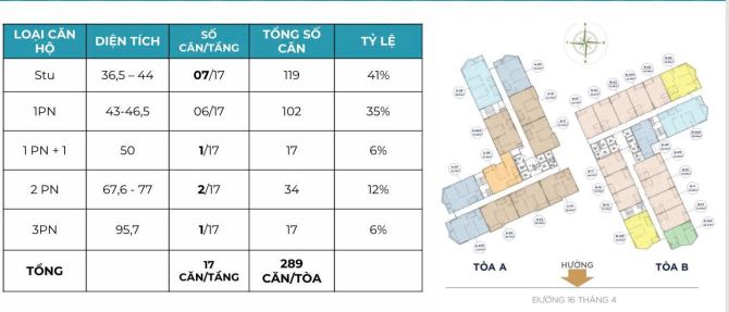 HACOM TOWER Căn Hộ Cao Cấp - Tiêu chuẩn 4* LẦN ĐẦU TIÊN tại Phan Rang - Nam Khánh Hoà - 3