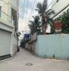 BÁN ĐẤT HẺM XE HƠI – TÔ NGỌC VÂN, P.15, GÒ VẤP – NGANG 20M DÀI 15M
