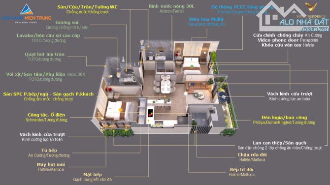 CHỈ VỚI 1,5 TỶ SỞ HỮU CĂN HỘ CAO CẤP NGAY TRUNG TÂM ĐÀ NẴNG DOWNTOWN - 4