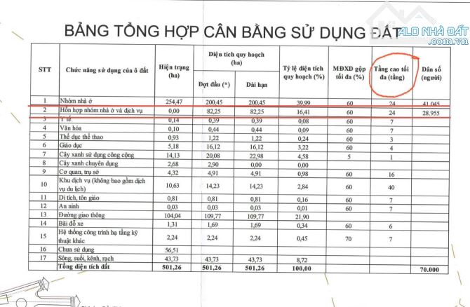 LÔ ĐẤT MẶT TIỀN ĐƯỜNG PHONG CHÂU PHƯỚC HẢI - Giá bán 87,5triệu/m2. - 5