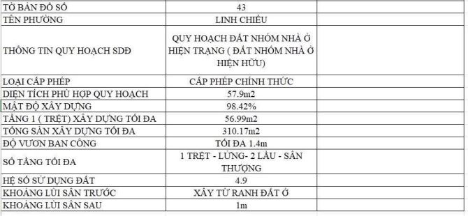 🏡CHƯƠNG DƯƠNG- LINH CHIỂU- THỦ ĐỨC. 🇩🇪 NHÀ C4 (5.3 x 12) CHỈ 3.9 TỶ.  📍VỊ TRÍ nhà cách - 3