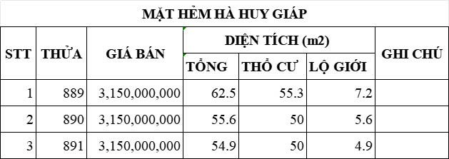 ĐẤT THỔ CƯ 100-120M2 - MẶT TIỀN SÔNG ÔNG ĐỤNG, THẠNH LỘC, QUẬN 12 - 4