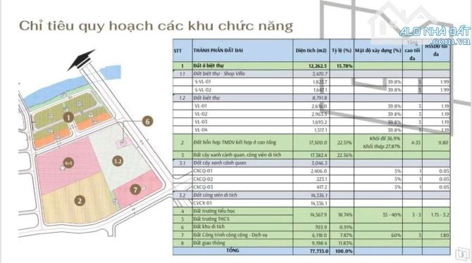 Chuyển nhượng Quỹ đất dự án VIP nhất Q7, HCM Ngay RẠCH BÀ BƯỚM - MŨI ĐÈN ĐỎ - 2